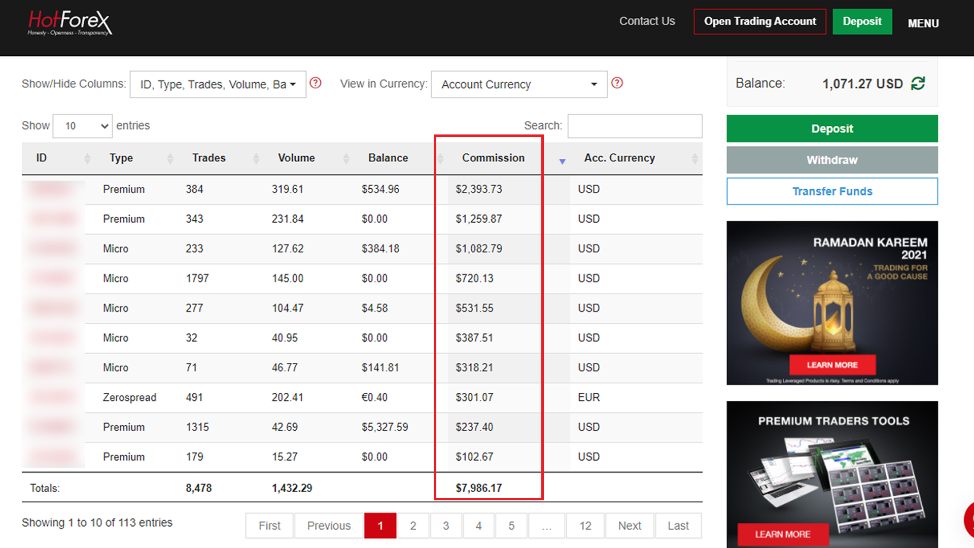 HotForex Commissions